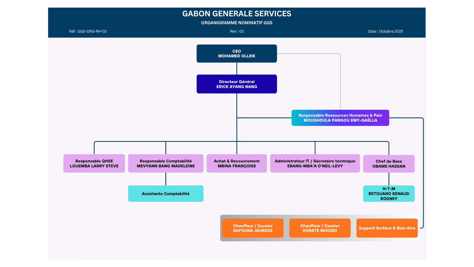 Responsable de communication